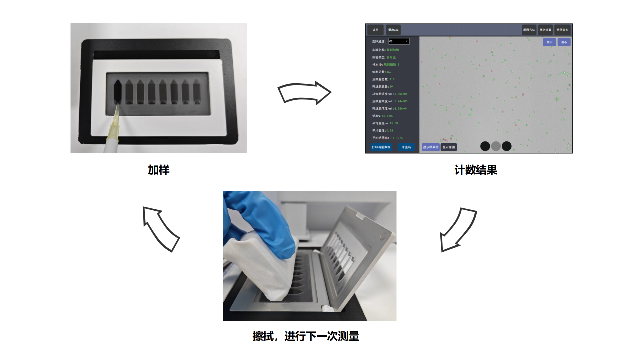 無耗材細(xì)胞計數(shù)儀加樣
